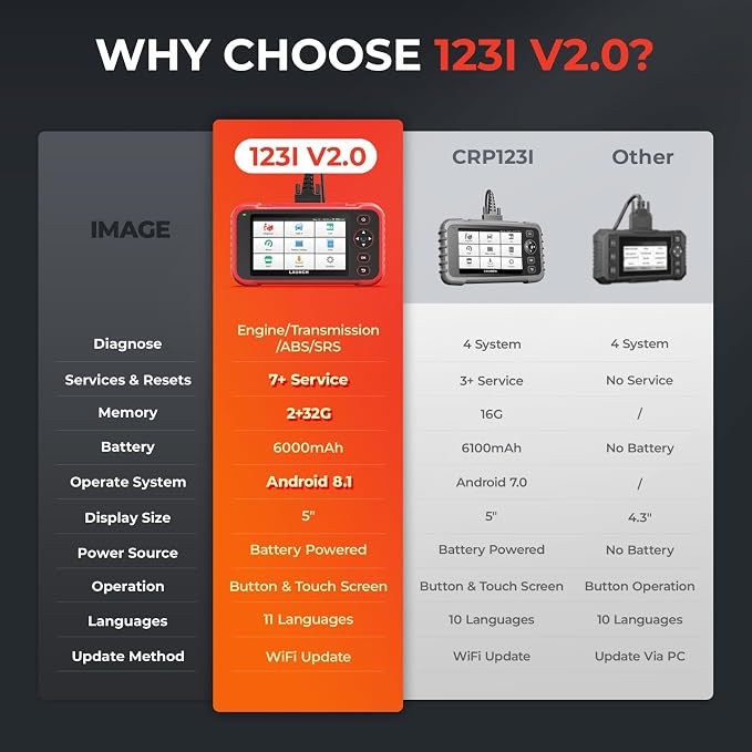 LAUNCH CRP123I V2.0 Elite OBD2 Scanner Diagnostic Tool, 2025 New Code Reader - Image 4