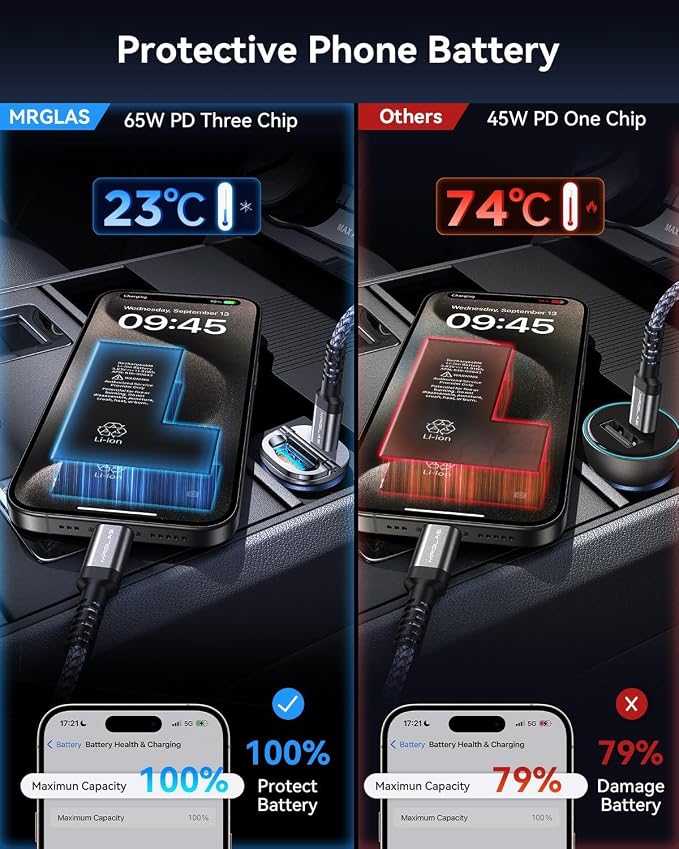 MRGLAS 125W USB C Car Charger, Mini Metal USB C Car Adapter Fast Charging PD65W - Image 5