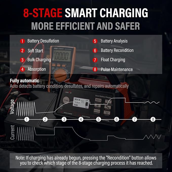 TowerTop 3/15/25 Amp Car Battery Charger, 12V Fully Automatic Smart Battery - Image 5