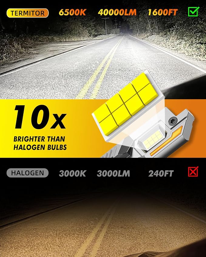 9012/HIR2 Light Bulbs,   Ultra-Bright 6500K, ° Adjustable - Image 2