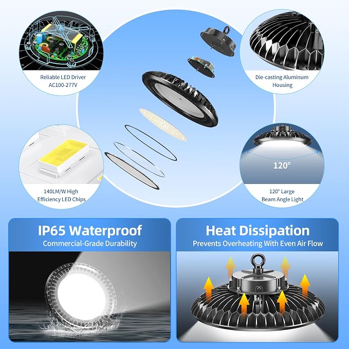 3 Pack 400W LED High Bay Light 56000LM 5000K 120VAC UFO Light IP65 Waterproof - Image 3