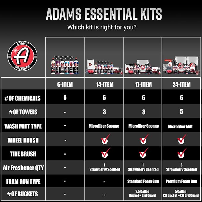 Adam's Essential Car Wash Kit - Image 9