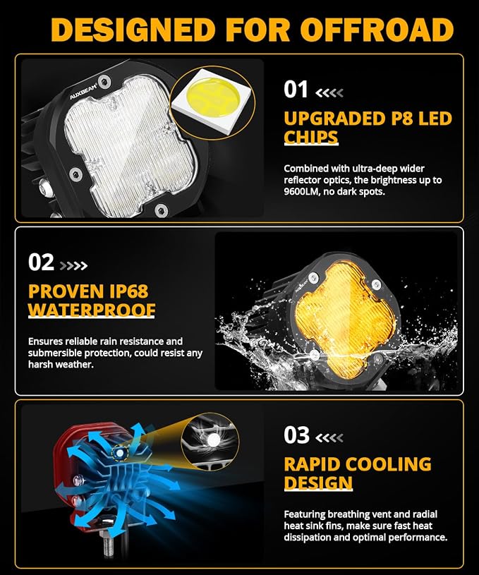 Auxbeam XP-Ultra Series 3 Inch Flood Beam LED Pods, 9600LM White Offroad - Image 4