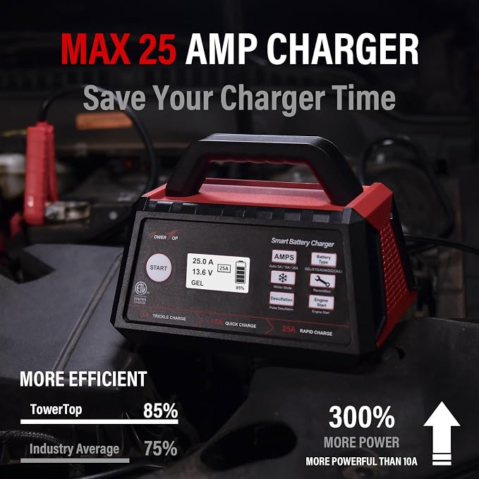 TowerTop 3/15/25 Amp Car Battery Charger, 12V Fully Automatic Smart Battery - Image 2