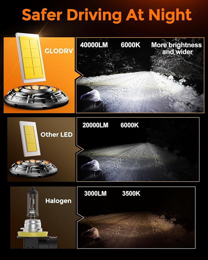 H 11 Led Bulbs 40000lm 800% Brighter 1:1 Mini Size Design - Image 2