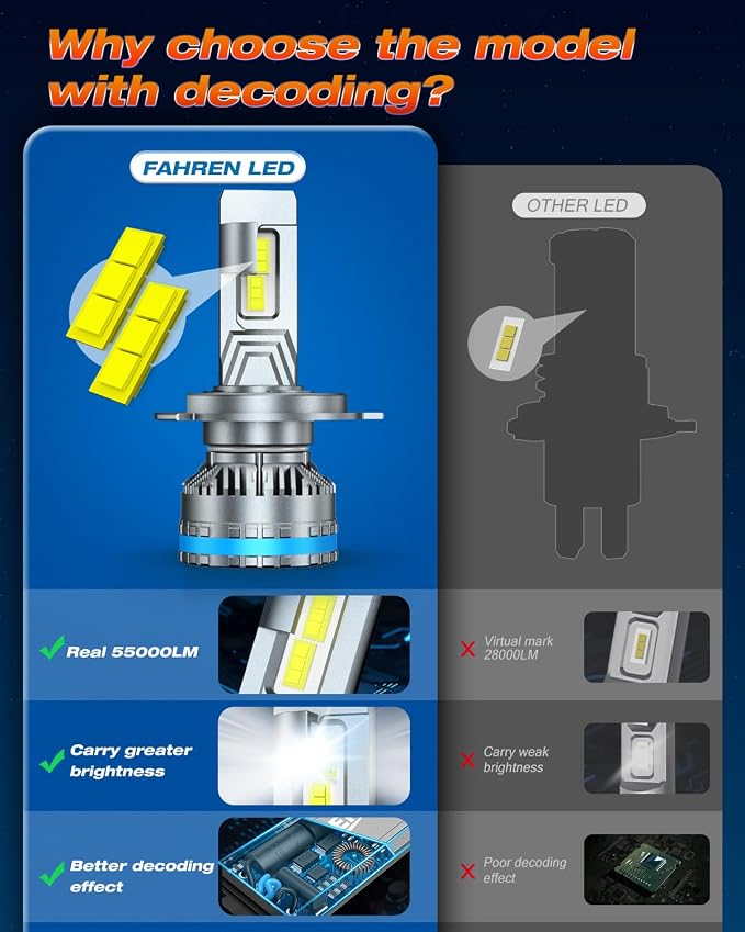 FAHREN H4/9003 Bulbs, Upgraded 120W 55000LM Bright Fog Lighting Bulb, 6500K - Image 3