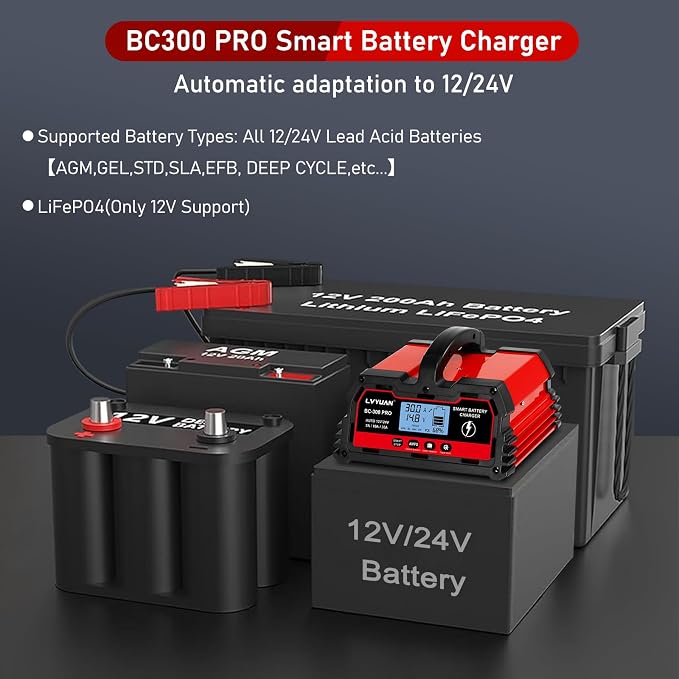 LVYUAN 30Amp Smart Car Battery Charger, 12V/24V Automotive Charger, Lead-Acid - Image 5