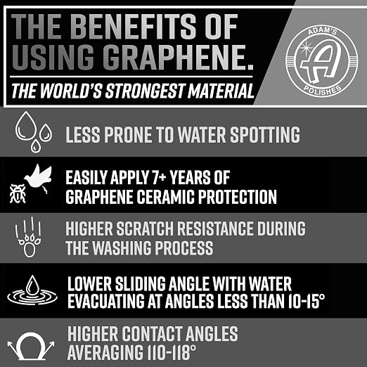 Adam's Polishes UV Graphene Ceramic Coating - Image 7
