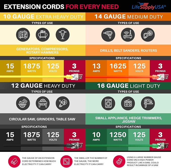 6ft Outdoor/Indoor Extension Cord 12/3 Gauge Extra Heavy Duty 3 Prong SJTW - Image 8