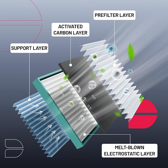 BDFHYK CF10329 Cabin Air Filter - Image 2