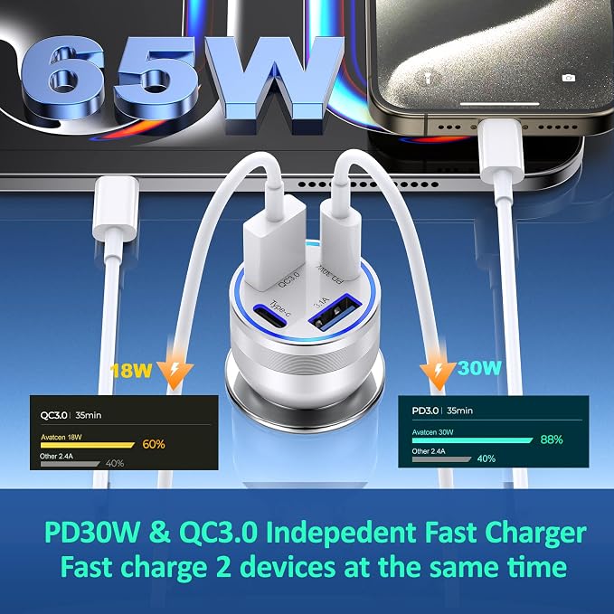 USB C Fast Car Charger, 65W 4-Port Dual USB-C & USB-A Multiport Car Phone - Image 3