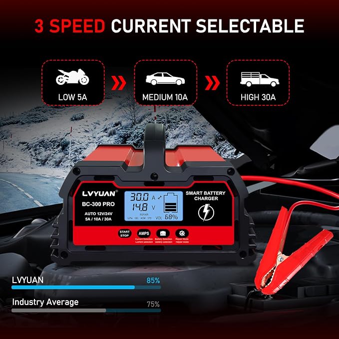 LVYUAN 30Amp Smart Car Battery Charger, 12V/24V Automotive Charger, Lead-Acid - Image 3