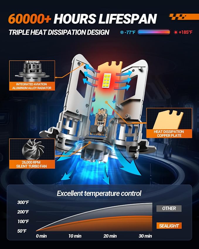 SEALIGHT H7 Bulb, Fog Light 6500K - Image 4