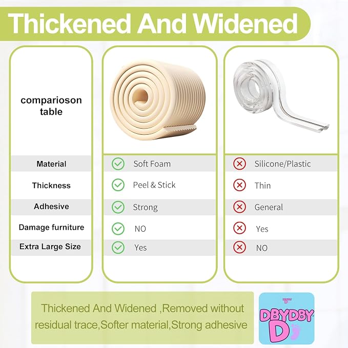 Baby Proofing Wall Corner Protector, Edge Guard Corner Protector, 6.56ft - Image 3
