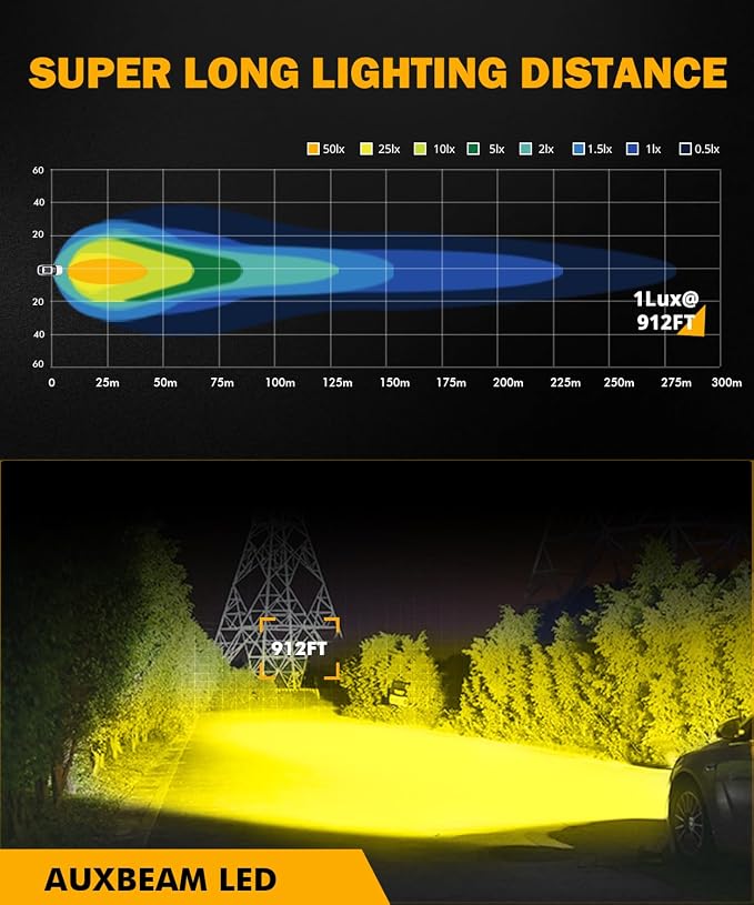 Auxbeam LED Pod Light, 2 Inch Amber Fog Light Offroad Cube Light Pods Focusing - Image 3