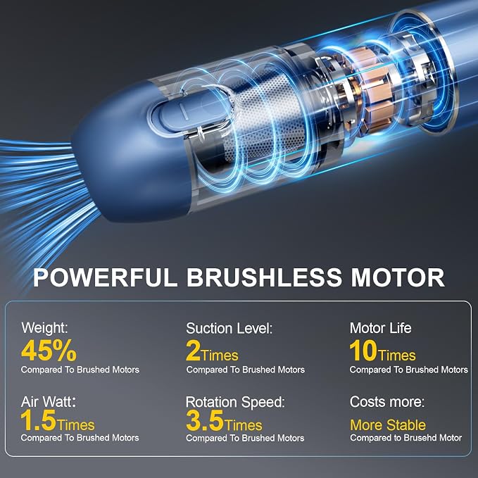 Car Cordless Handheld Vacuum, 13000PA Suction, 4-in-1 Blow & Suction, - Image 3
