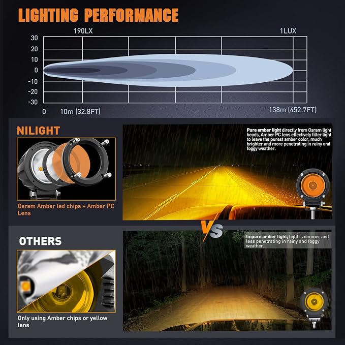 Nilight Motorcycle Led Pods Amber Fog Lights 2PCS 3Inch Yellow Round led - Image 5