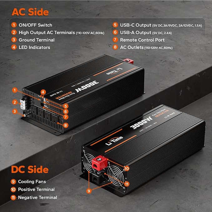 LiTime 3000W Pure Sine Wave Inverter 12V DC to 120V AC Converter - Image 6