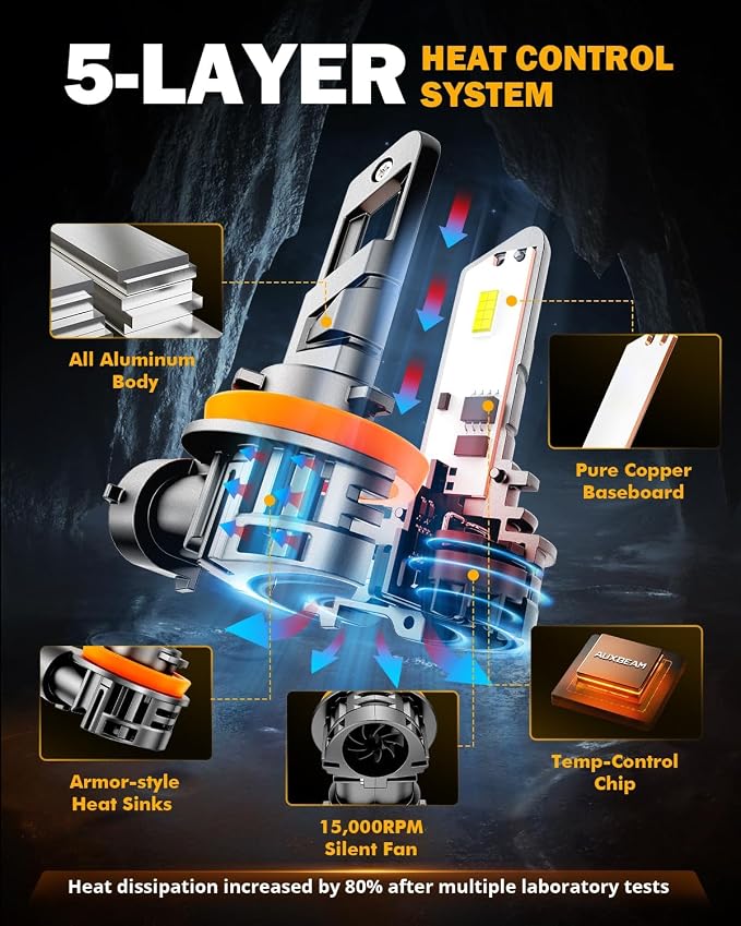 Auxbeam H11 H8 H9 Fog Lights, 600% Brighter Wireless H11 Light - Image 2