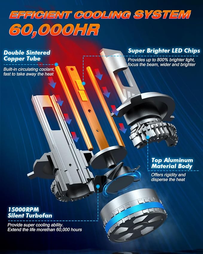 FAHREN H4/9003 Bulbs, Upgraded 120W 55000LM Bright Fog Lighting Bulb, 6500K - Image 4