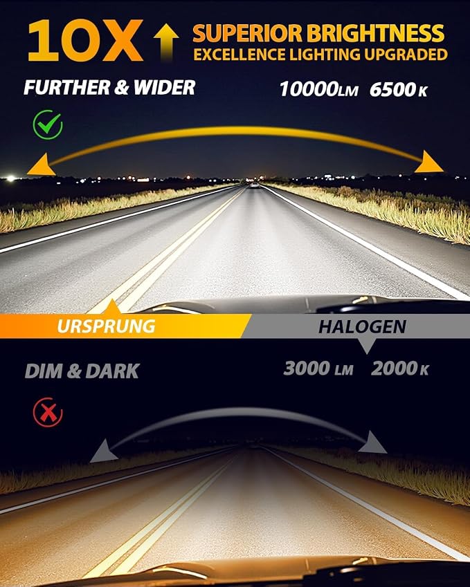 FAHREN  H11 9005 LED Bulbs Combo,  10X Super - Image 2