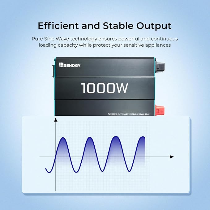 Renogy 1000W Pure Sine Wave Inverter 12V DC to 120V AC Converter - Image 2
