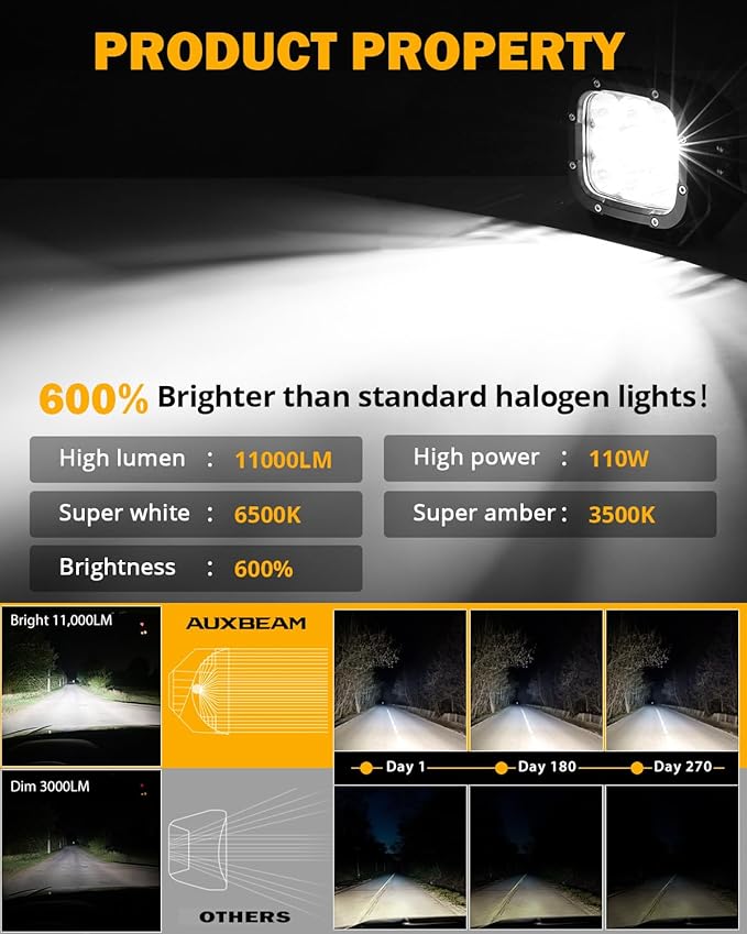 Auxbeam 5 Inch LED Pods, XP-Ultra Series Offroad Driving Light 110W Super - Image 4
