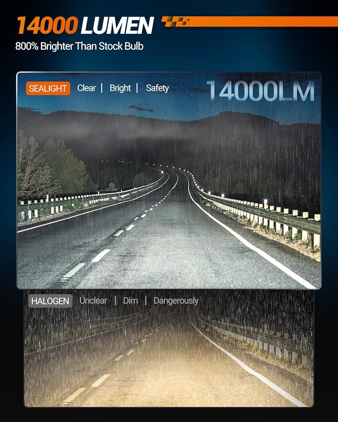 SEALIGHT H10 9145 LED Fog Light Bulbs, 800% Brightness 14, 000 Lumens LED Fog - Image 2