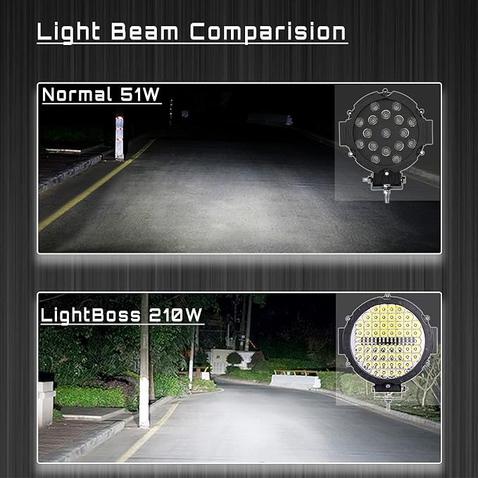 Round LED Off Road Lights 210W 21000lm, Trucks Tractor LED Work Lights - Image 3