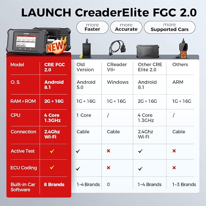 LAUNCH X431 Creader Elite 2.0 FGC OBD2 Scanner, Bi-Directional Scan Tool - Image 2