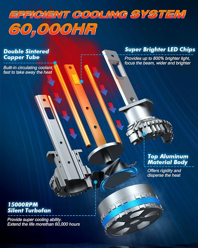 FAHREN H1 Fog Bulbs, Upgraded 120W 50000LM H8/H9 Bright tire lights, 6500K Cool - Image 4
