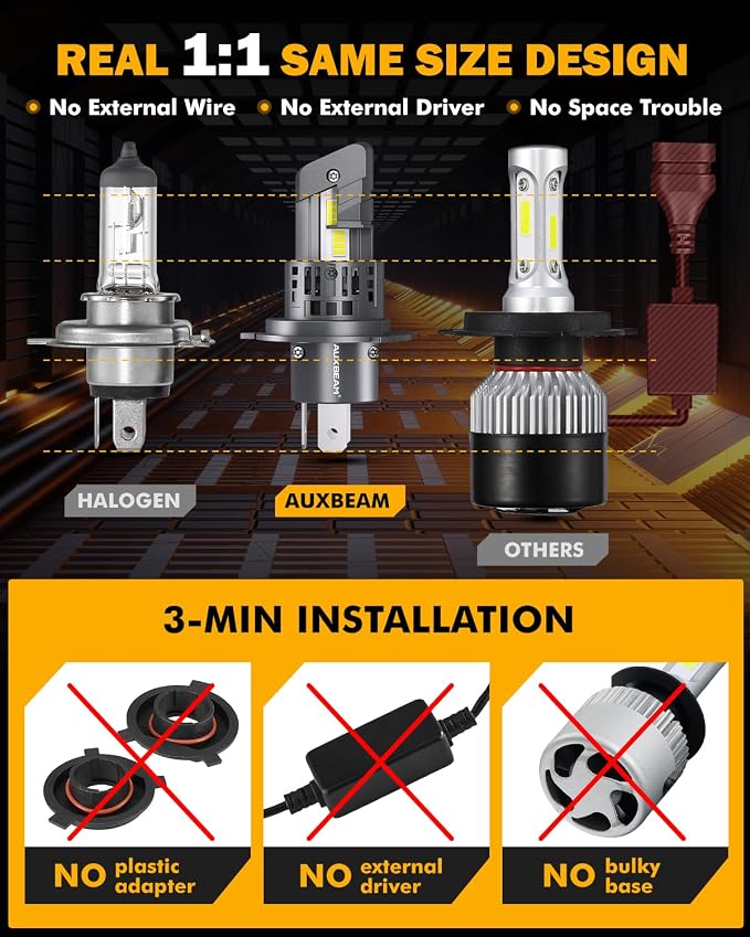 Auxbeam H4 9003 Fog Lights, 20000 Lumen 500% Brighter Wireless H4 Light - Image 6