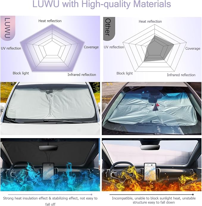 LUWU for 2025 EX30 Windshield Sun Shade EX30 Windshield Sunshades 2025 EX30 - Image 5