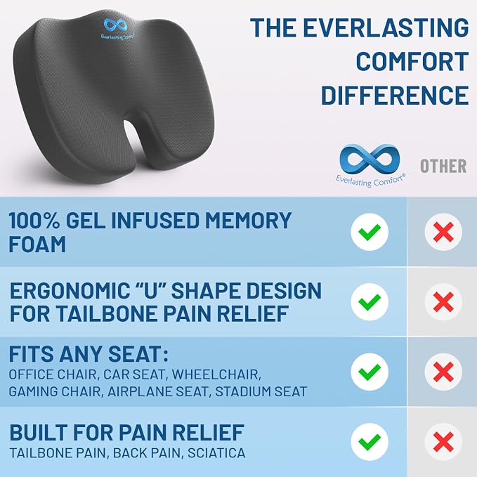 Everlasting Comfort Doctor Recommended Gel Memory Foam Seat Cushion - Image 2
