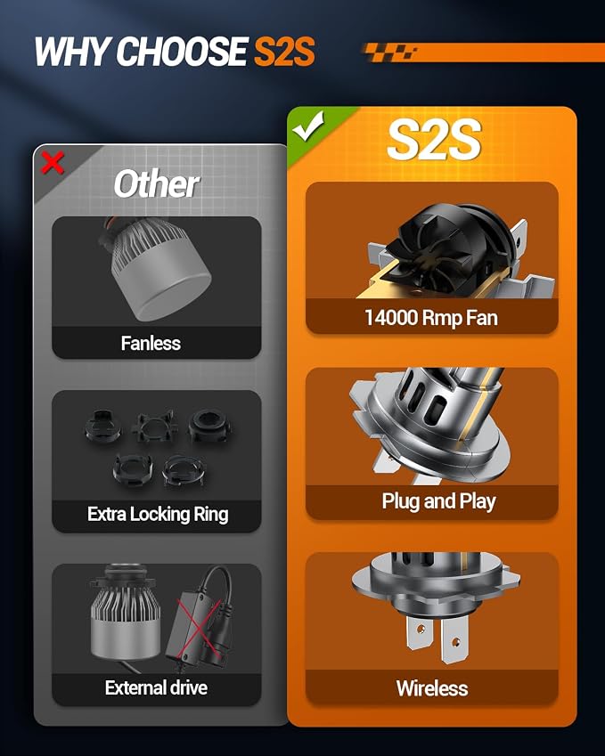 SEALIGHT H7 Bulbs, 000LM 6500K Fog Lights - Image 6