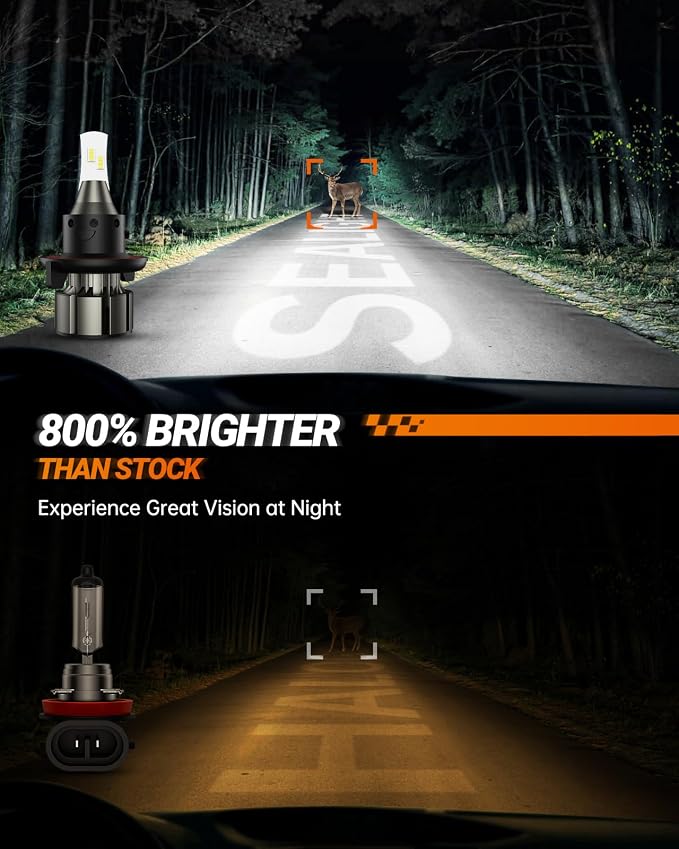 SEALIGHT 9008 H13 LED Bulbs, 36000LM 6000K 9008 Fog Lights, Plug and Play - Image 2