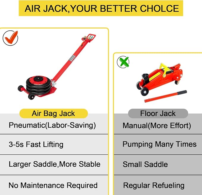 Air Jack 3 Ton/6600 lbs Airbag Jack Pneumatic Jack Lift Up to 15.75 Inch 3-5S - Image 5