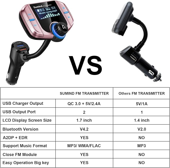 Upgraded Bluetooth FM Transmitter, Wireless Radio Adapter Hands Free Car Kit - Image 6
