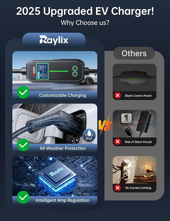 Raylix 16A Level 1&2 EV Charger, 110V-240V Electric Car Charger - Image 6