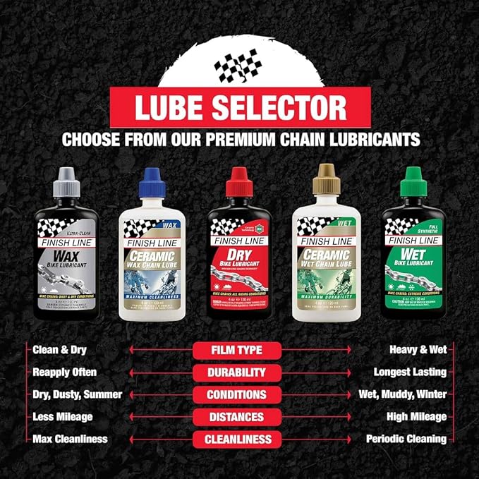 Finish Line WET Bicycle Chain Lube 2oz Drip Squeeze Bottle - Image 6