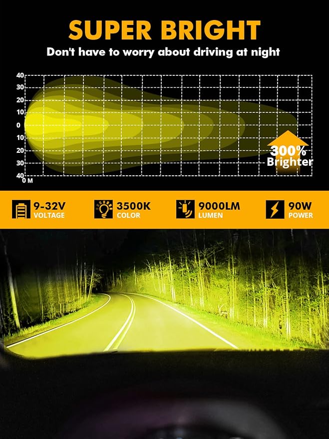 Auxbeam 4 Inch Amber Round LED Driving Light - Image 2