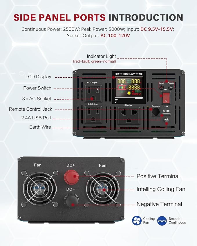 Power Inverter 2500 Watt Pure Sine Wave 12V DC to 110V/120V AC 5000W Peak - Image 5