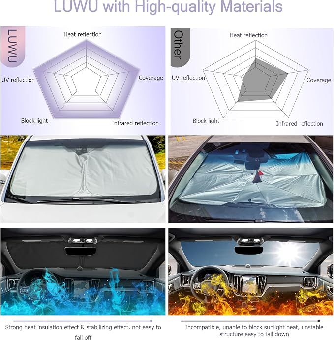 LUWU for 2019-2025 S60 V60 Windshield Sun Shade 2025 S60 V60 Windshield - Image 5