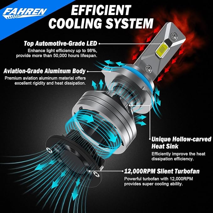 9006/HB4 Light Bulbs, 800% Super Bright 6500K Cool White HB4 Lights, 1:1 Mini - Image 5