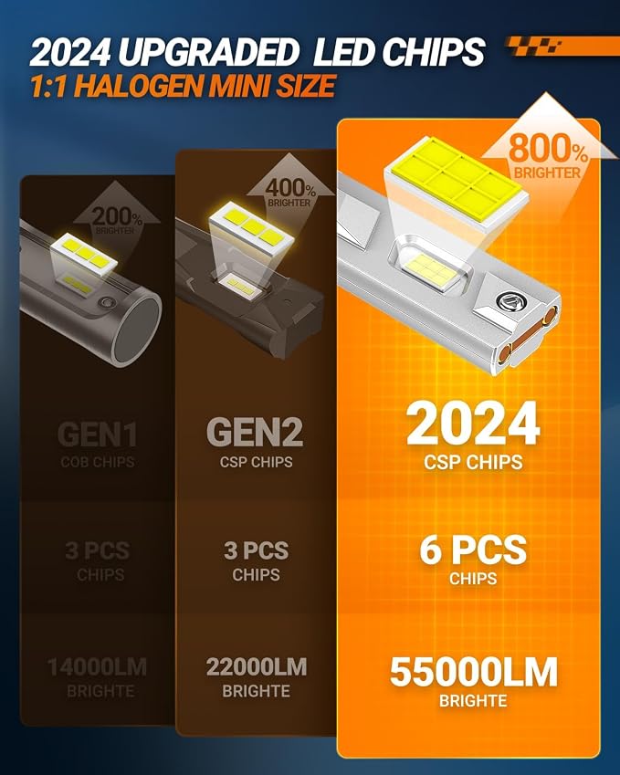 SEALIGHT Powersport HB3 Fog Bulbs - Image 3