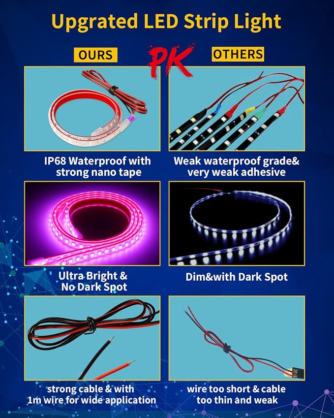 Pink Led Strip Lights, 24inch 12V Interior Light Strip IP68 Waterproof Cuttable - Image 5