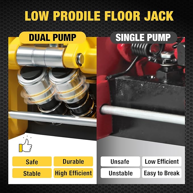 YELLOW JACKET Hydraulic Floor Jack, Quickly Lift Car Jack - Image 3