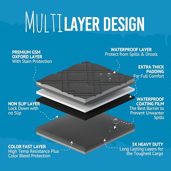Bulldogology SUV Cargo Liner for Dogs 55"x82" Heavy Duty Pet Trunk Cargo Cover - Image 4
