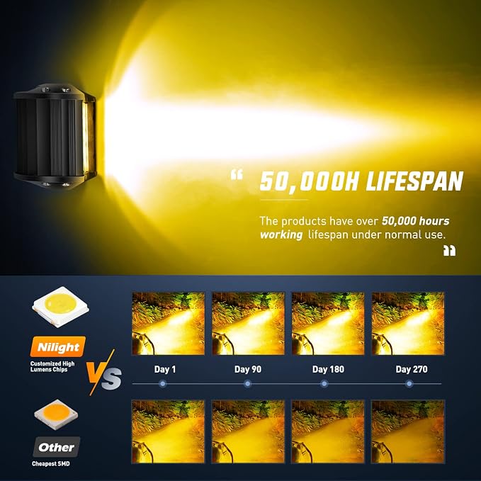 Nilight 2PC 4Inch Amber Led Pods Triple Row 60W Flood Spot Combo Driving Fog - Image 6