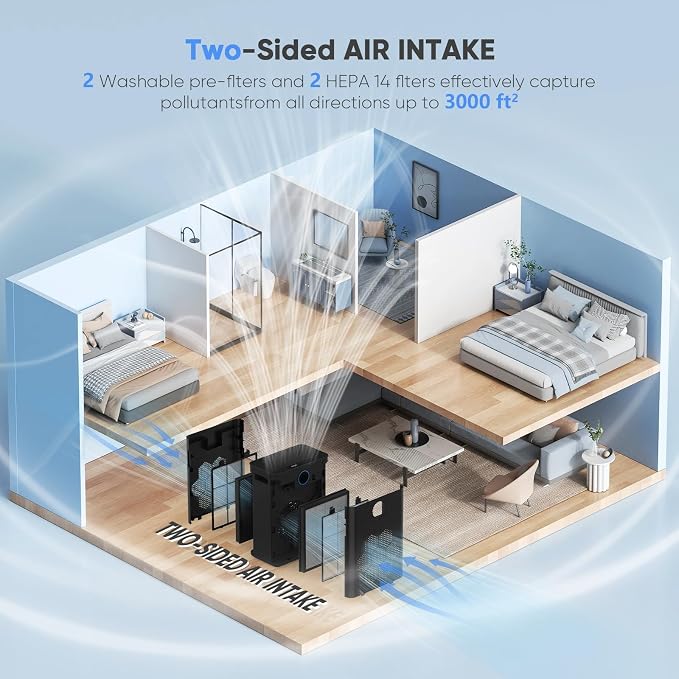 Air Purifier for Home Large Room Bedroom Up to 3000 Ft² - Image 4